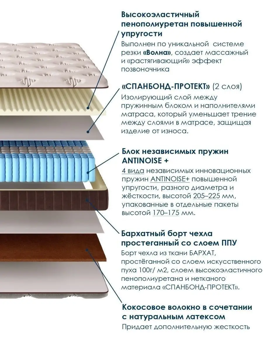 Матрас 90x200 ортопедический на кровать и диван пружинный AMI купить по  цене 8 707 ₽ в интернет-магазине Wildberries | 113270569